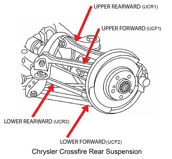 download Chrysler Crossfire workshop manual