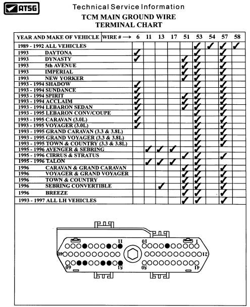 download Chrysler Dodge Neon workshop manual