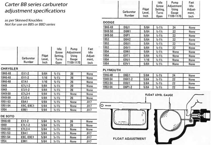 download Chrysler Dodge Plymouth carter carburetor workshop manual