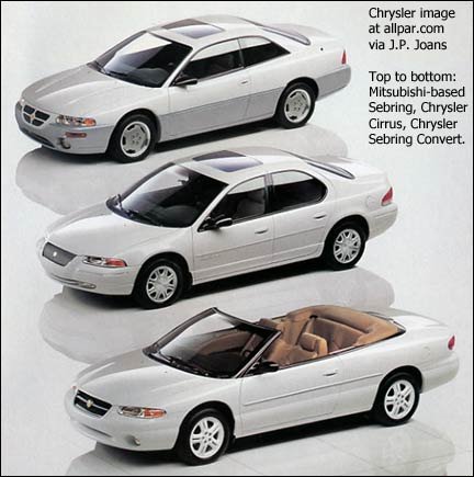 download Chrysler JR Sebring Stratus Sedan Convertible Tech able workshop manual