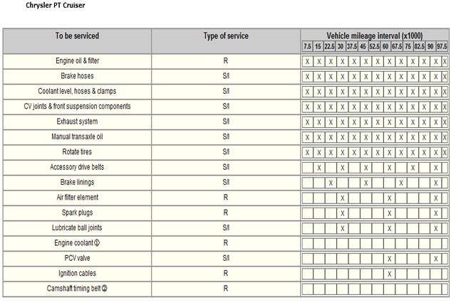 download Chrysler PT Cruiser workshop manual