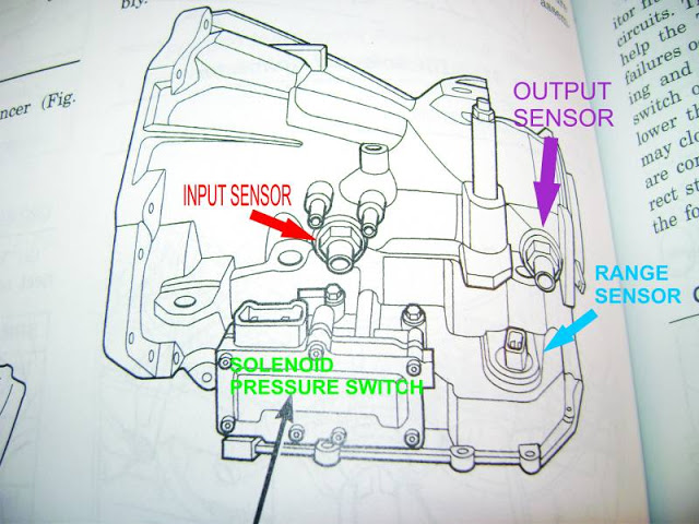 download Chrysler Voyager Body System Failure workshop manual
