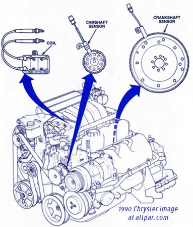 download Chrysler Voyager Body System Failure workshop manual