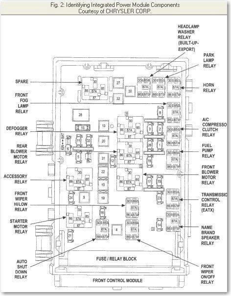 download Chrysler Voyager Chrysler Town Country workshop manual