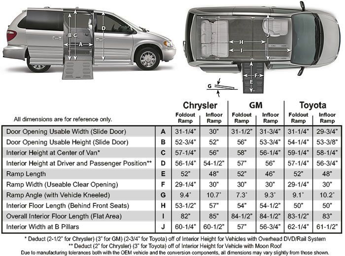 download Chrysler Voyager workshop manual