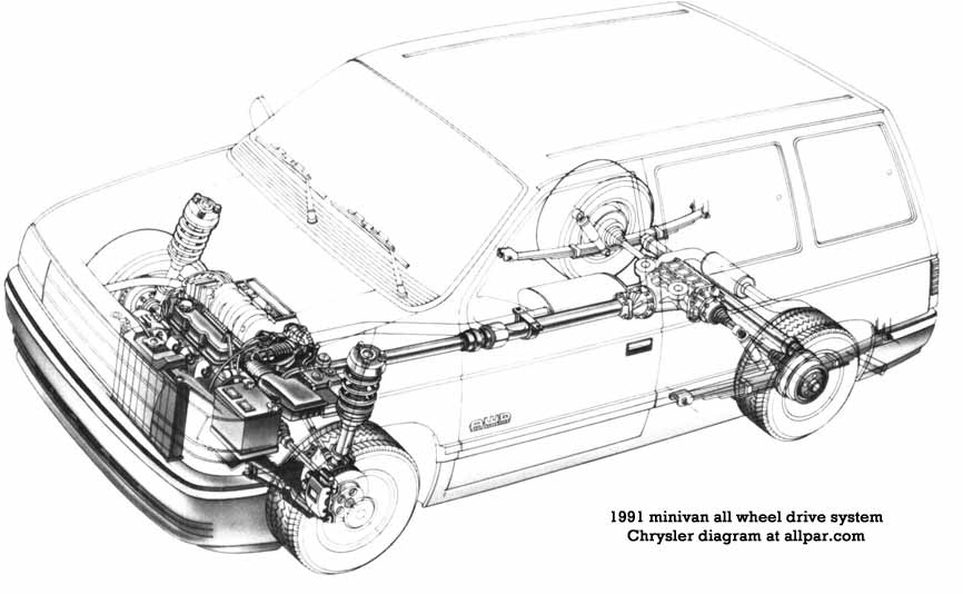 download Chrysler Voyager workshop manual