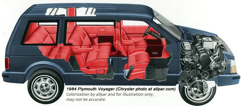 download Chrysler Voyager workshop manual