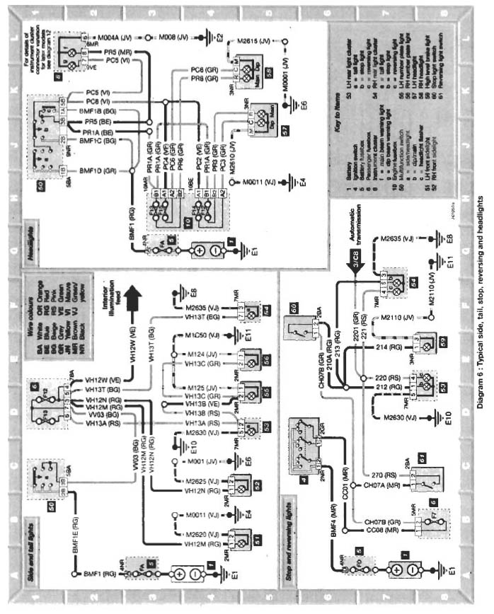 download Citroen Ax workshop manual