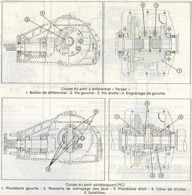 download Citroen BX workshop manual