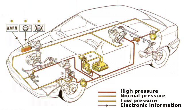 download Citroen Xantia workshop manual