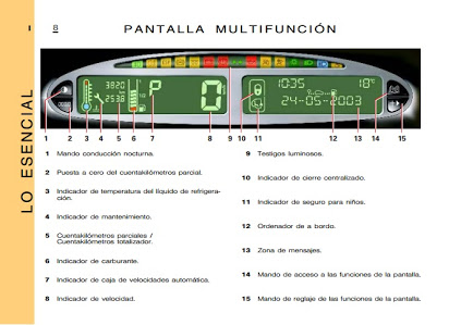 download Citroen Xsara Picasso workshop manual