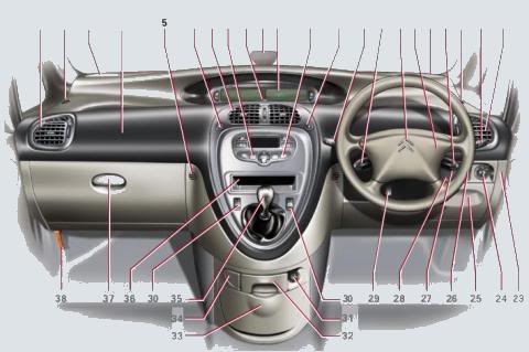 download Citroen Xsara Picasso workshop manual