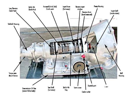 download Corvette 350 workshop manual