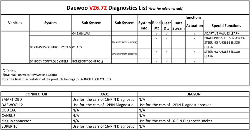 download DAEWOO CIELO 1.5L EURO III Engine workshop manual