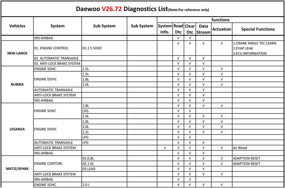 download DAEWOO CIELO 1.5L EURO III Engine workshop manual