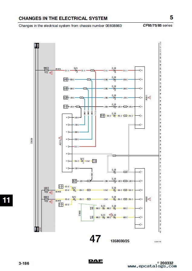 download DAF 95XF workshop manual