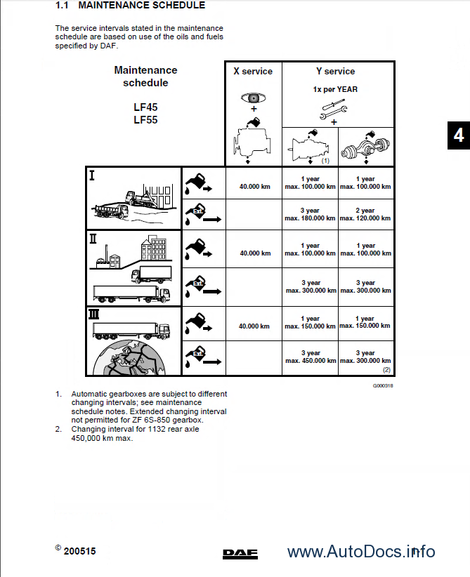 download DAF LF45 LF55 workshop manual