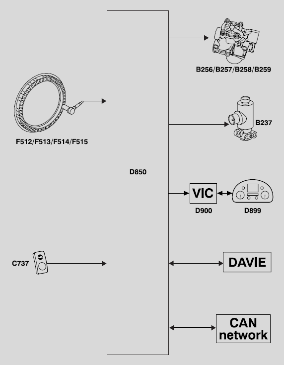 download DAF XF95 able workshop manual