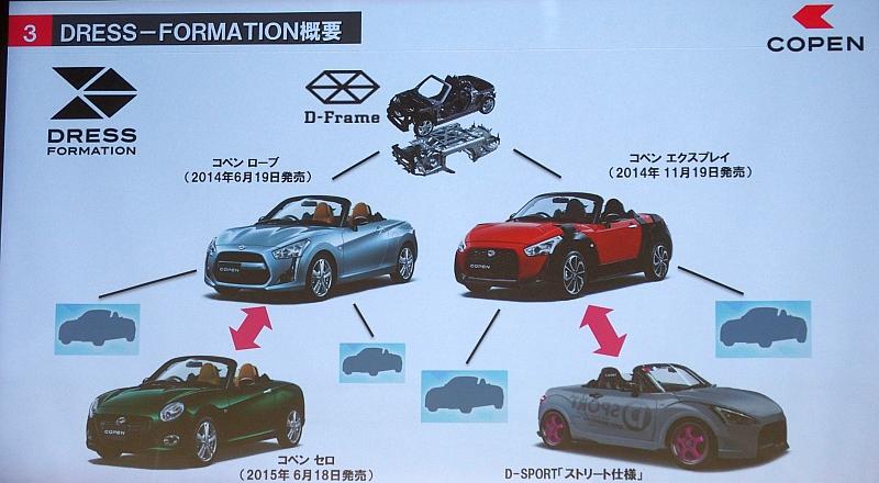 download DAIHATSU COPEN ROADSTER workshop manual