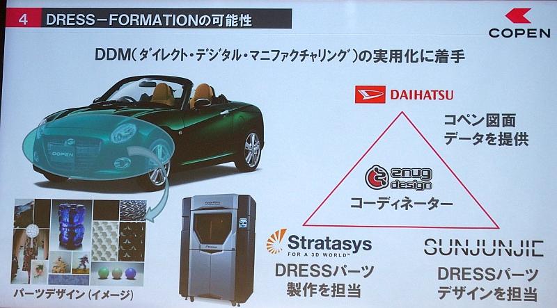 download DAIHATSU COPEN ROADSTER workshop manual