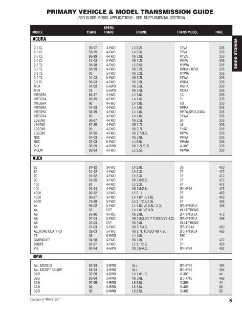 download DODGE CARAVAN 2 4L 3 3L 3 8L 2 5L 2 8L workshop manual