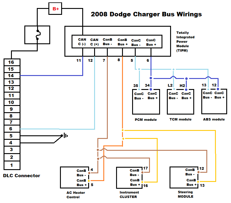 download DODGE CHARGER workshop manual