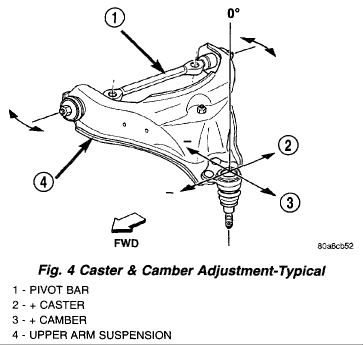 download DODGE DACOTA workshop manual