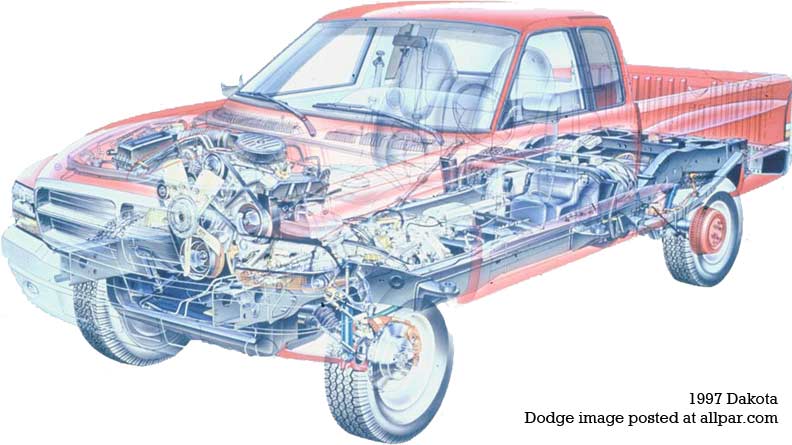 download DODGE DAKOTA workshop manual