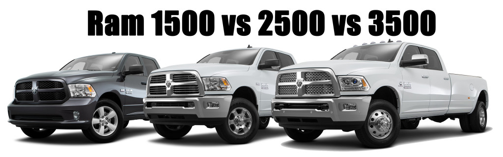 download DODGE RAM 1500 2500 3500 workshop manual