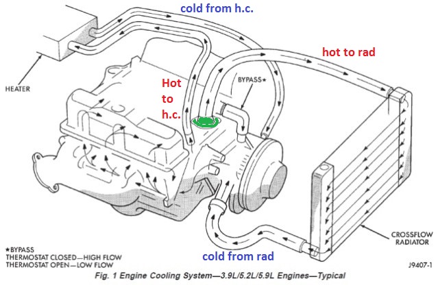 download DODGE RAM 1500 3500 01 ON workshop manual