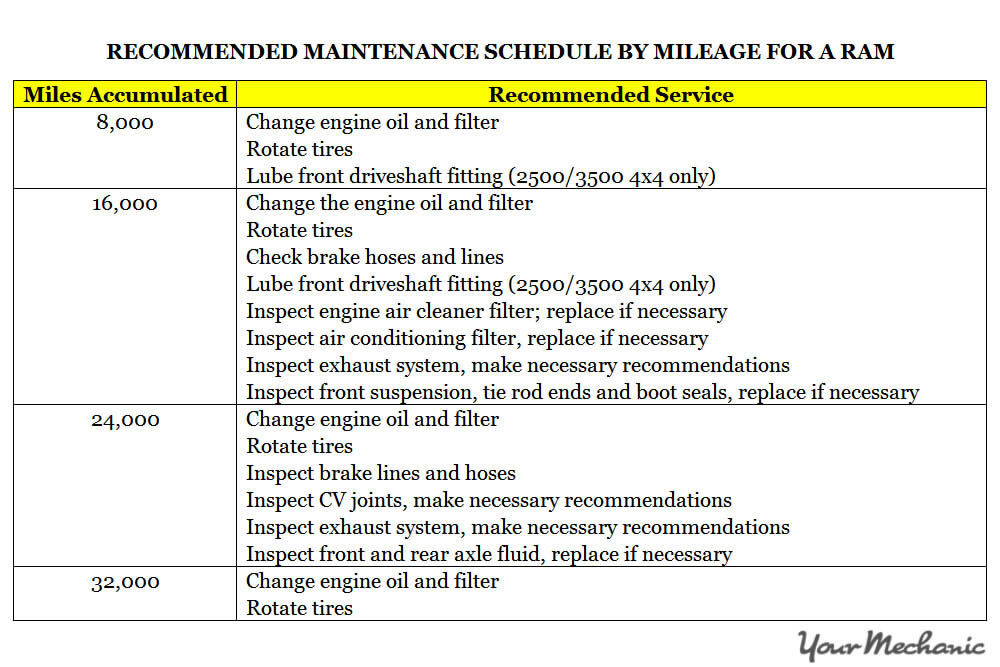 download DODGE RAM 1500 workshop manual