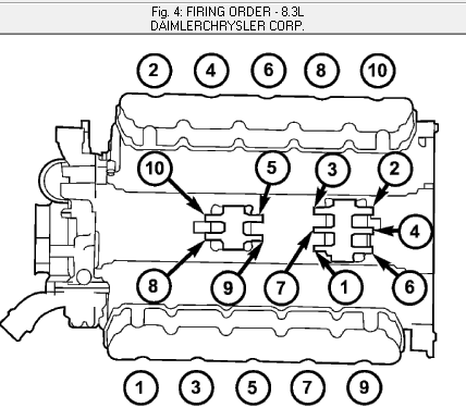 download DODGE RAM SRT 10 workshop manual