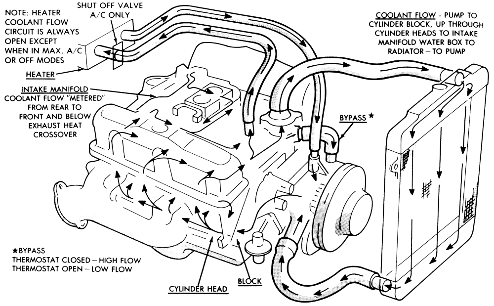 download DODGE RAM Truck workshop manual