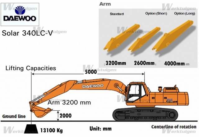 download DOOSAN DAEWOO SOLAR 340LC V Excavator able workshop manual