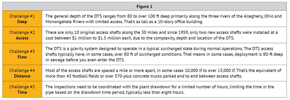 download DTS workshop manual