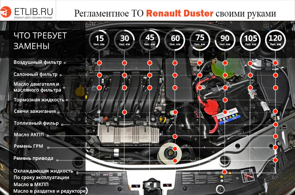 download Dacia Duster able workshop manual