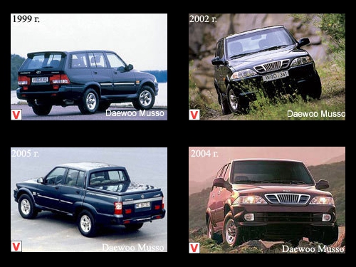 download Daewoo Ssangyong Tico workshop manual