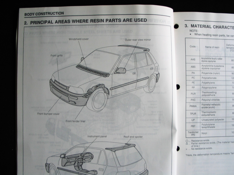 download Daihatsu Charade G200 workshop manual
