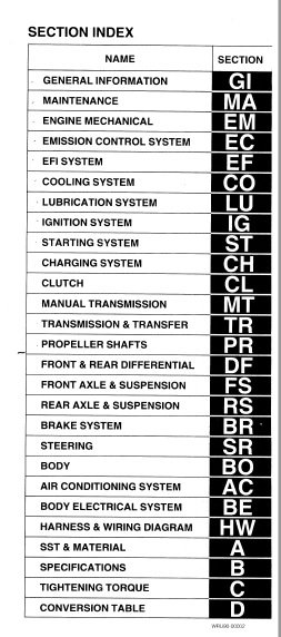 download Daihatsu Feroza Rocky F300 workshop manual