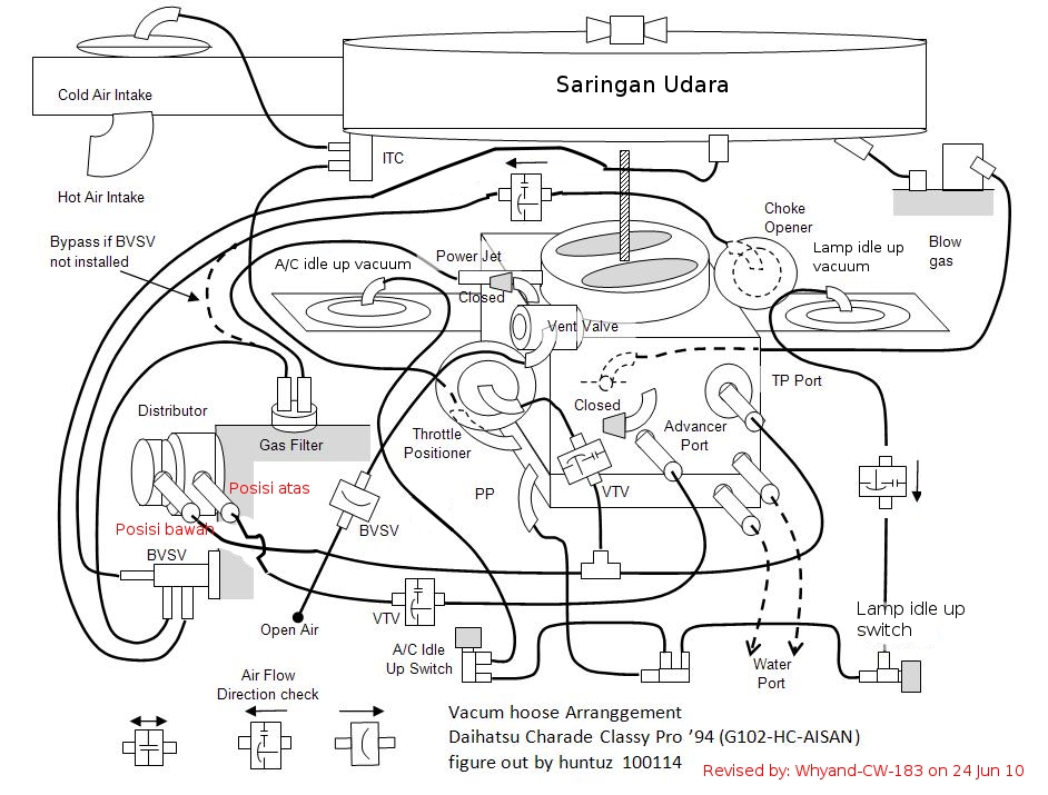 download Daihatsu Sportrak workshop manual