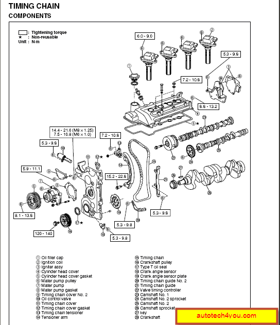 download Daihatsu Terios 2 J210 workshop manual