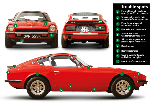 download Datsun 260Z able workshop manual