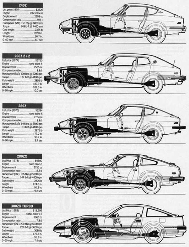download Datsun 280ZX able workshop manual