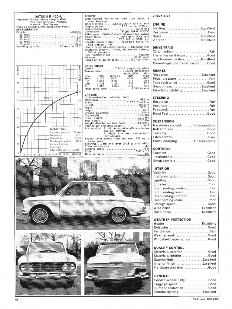 download Datsun 410 1964 workshop manual