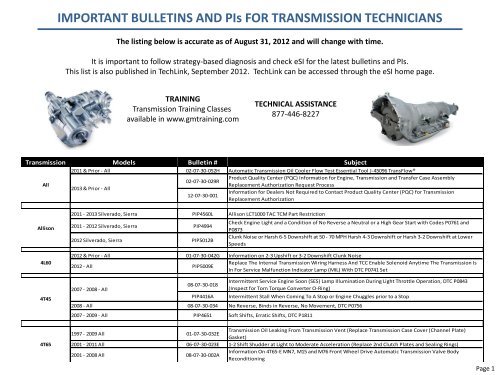 download Datsun Bulletins workshop manual