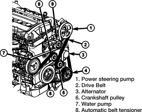 download Dodge Caliber workshop manual