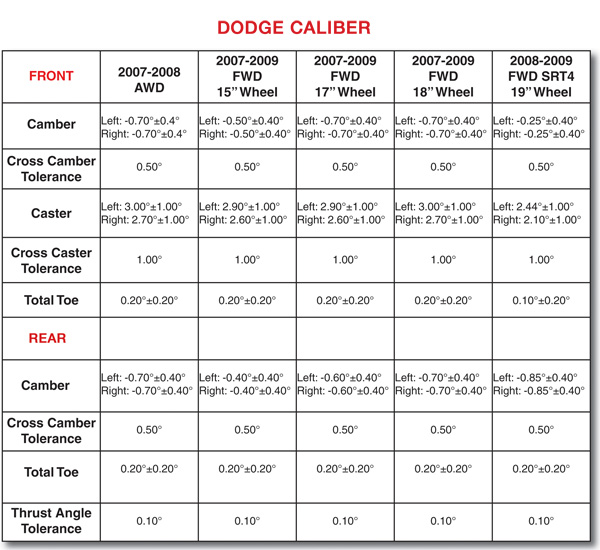 download Dodge Caliber workshop manual