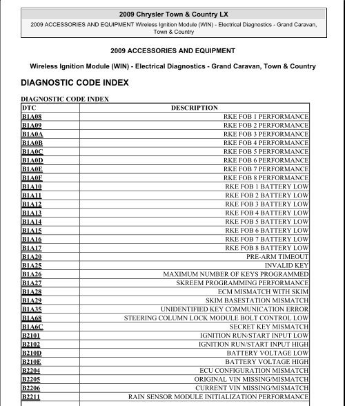 download Dodge Caravan workshop manual