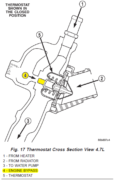 download Dodge Dakota FSM workshop manual