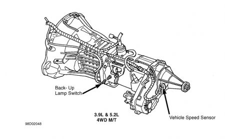 download Dodge Dakota workshop manual